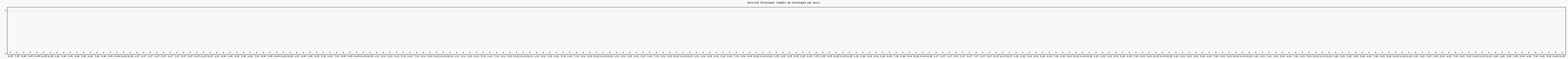 Activit chroniques